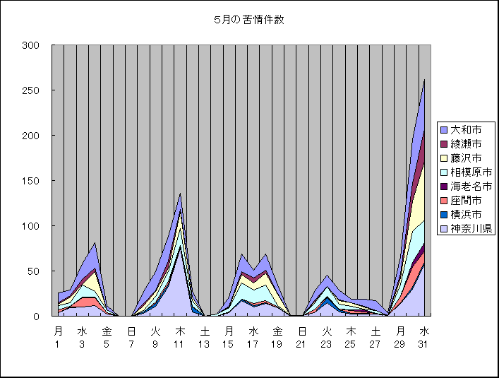 ChartObject �T���̋���
