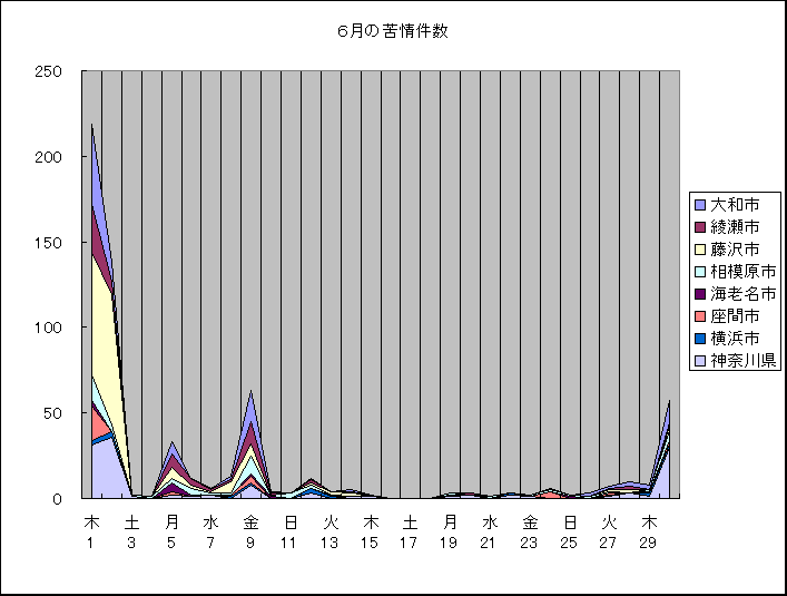 ChartObject �U���̋���