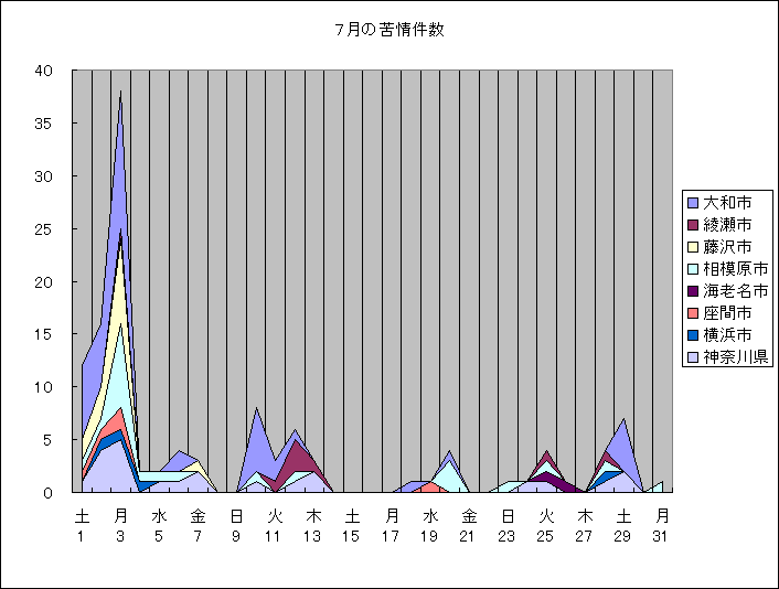 ChartObject �V���̋���