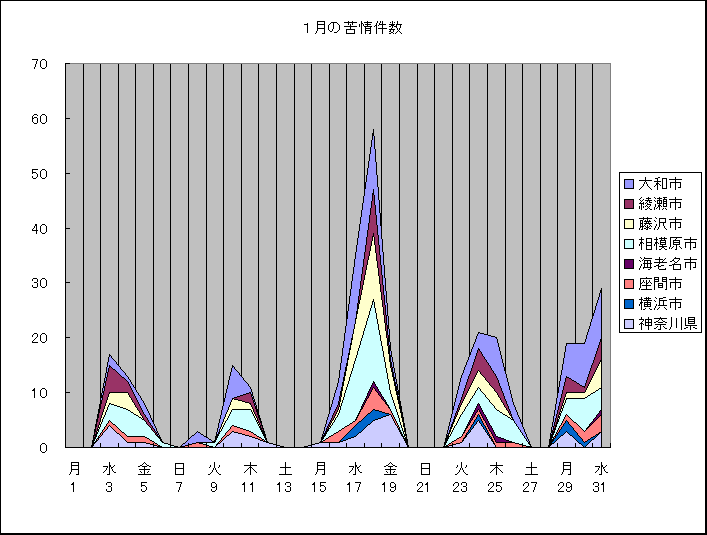 ChartObject �P���̋���
