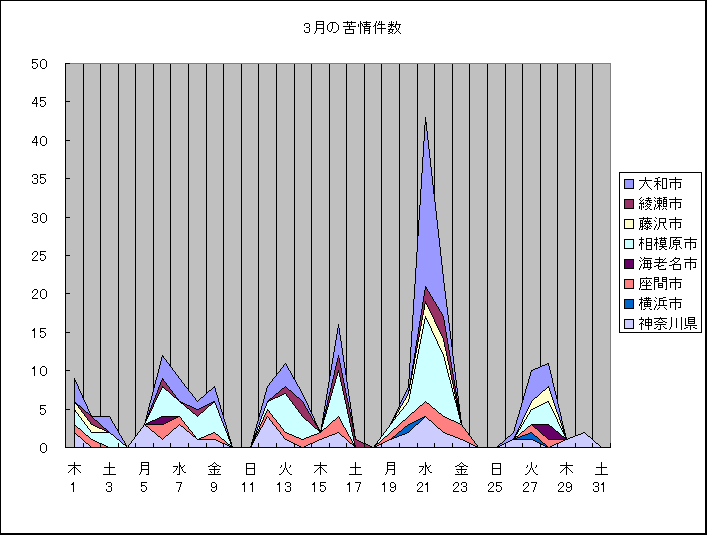 ChartObject 3ŒŽ‚Ì‹ê