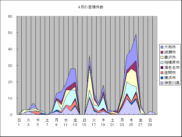ChartObject 4���̋���