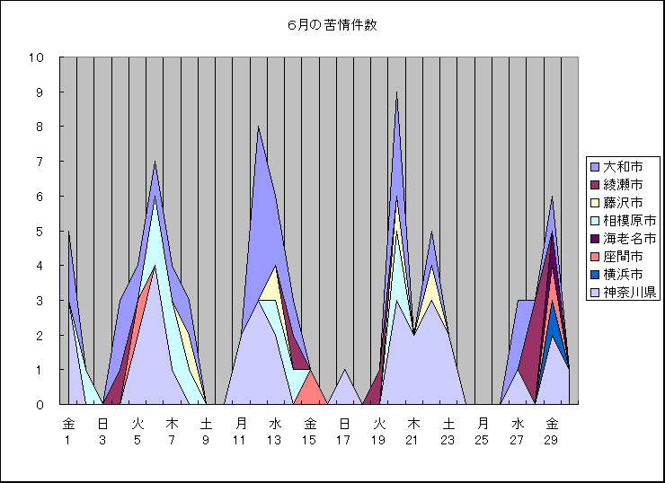 ChartObject �U���̋���