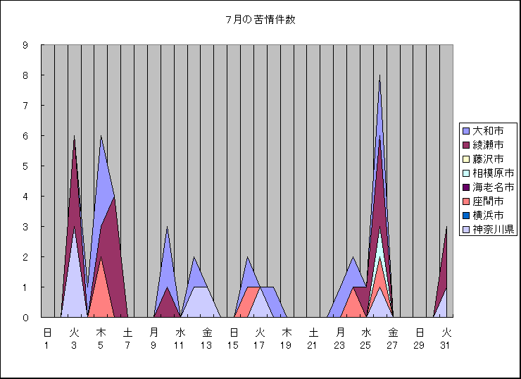 ChartObject �V���̋���