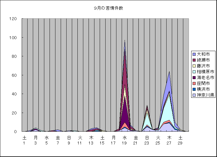 ChartObject �X���̋���