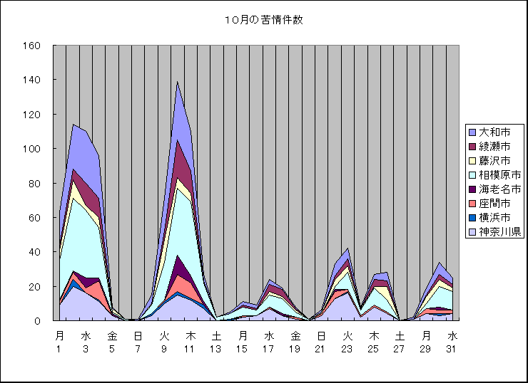 ChartObject ‚P‚OŒŽ‚Ì‹ê