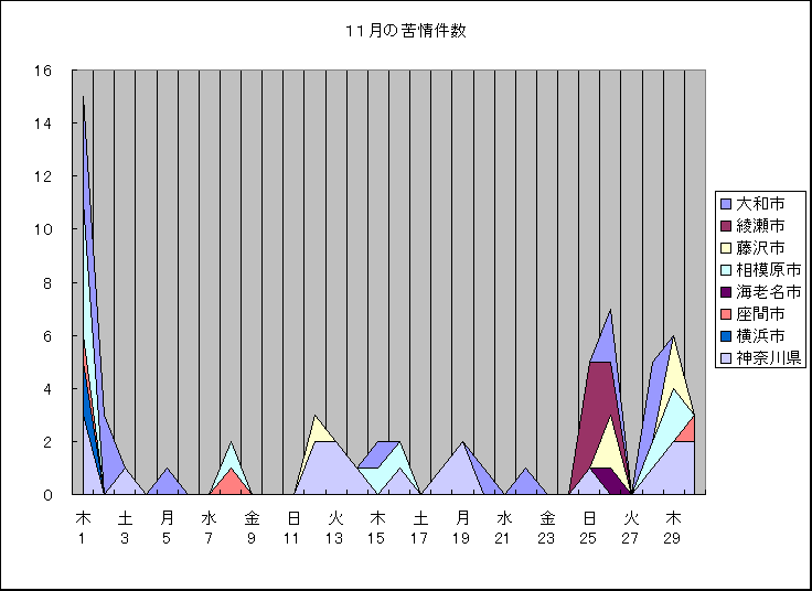 ChartObject �P�P���̋���